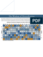 Diverification Chart