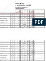 Tabla de Composición Química de Los Principales Nutrientes de Los Alimentos Por 100 GR