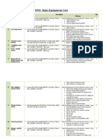 DNS. Main Equipments List: Server Name Description Qty Hardware Software 1 Web Server