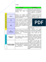 Tabla Comparativa