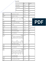 ICSE Date Sheet