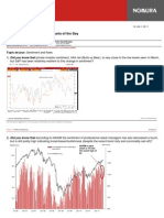 10 Things We Didn't Know - Charts of The Day 16MAY