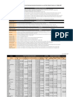 الدول الأعضاء ال190 IHL - and - other - related - Treaties PDF