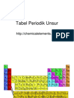 Tabel Periodik Unsur