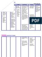 Student Nurses' Community: Nursing Care Plan Assessment Diagnosis Inference Planning Intervention Rationale Evaluation