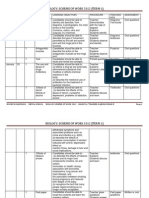 Biology Scheme of Work 2012 Term 1