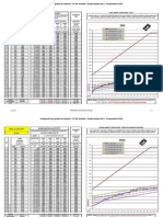 Comparatif cc66 Syneas Sud - Version 2011