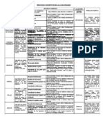 Procesos - Cognitivos - Capacidades