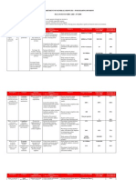 Balanced Scorecard