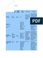 Methods of International Payment