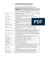 Vaccines - Excipient and Media Summary Table 2