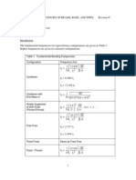 Table 1. Fundamental Bending Frequencies Configuration Frequency (HZ)