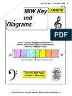 AKM-10 - About Key Maps - General Intro v8.4 1405-25