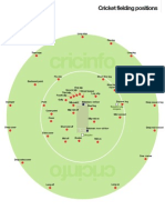 Cricinfo Cricket Fielding Positions Long Stop Fine Leg Third