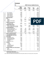 Kemp Mill/Four Corners: Montgomery County, MD. 2003 Census Update Survey