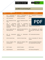 Comparison of Ifrs, Ind As As