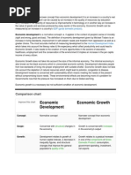 Economic Growth Vs Economic Development