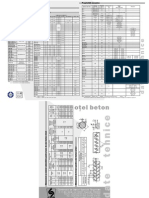 Otel Beton - Proprietati - Echivalente PDF