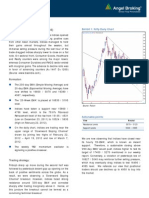 Daily Technical Report: Sensex (16668) / NIFTY (5054)