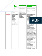 Cuadro Comparativo