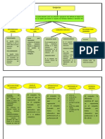 Mapa Conceptual de Matematicas