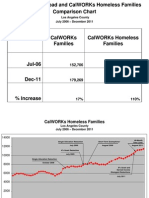 Calworks Caseload and Calworks Homeless Families Comparison Chart