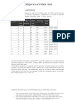 HSDPA and HSUPA - UE Categories and Data Rates