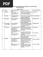 Uploadingcirculating Medal List