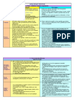 Esquema Sencillo Del Comentario