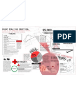 Mount Pinatubo Infographic