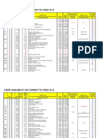 Chart Availability List