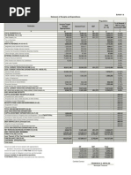 San Joaquin, Iloilo Q1, 2012: Net Operating Income/ (Loss) From Current Operations (23-33)