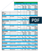 Minimum Wages: State Period Basic DA Per Day