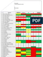 Tabela Resistencia Quimica