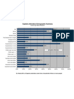 Captains Attendee Demographics