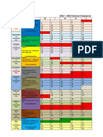 LEAD Science Sequence 2012 - 2013