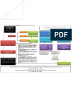 Munchkin Flowchart