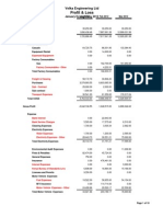 Profit & Loss: Velka Engineering LTD