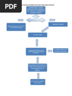 Árbol de Causas Accidente Eléctrico Sede Sena Popular