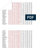 Top Prospect Sabremetrics