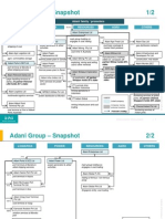 Adani Group Structure