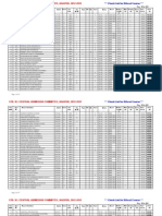 Check List of Bifocal Course