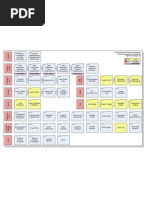 Wallchart - Data Warehouse Documentation Roadmap