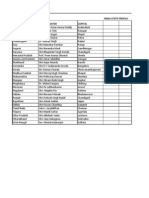 States N Chief Ministers As On 27-6-2012