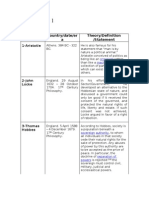 Scholarly Definitions of Public Administration