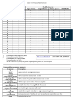 Sed, UNIX Stream Editor, Cheat Sheet