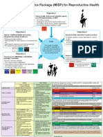 MISP Cheat Sheet 12-17-09