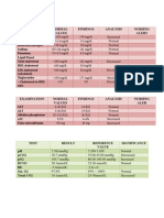 Examination Normal Values Findings Analysis Nursing Alert