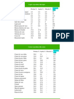 Lista Calorii Pentru 100g Produs