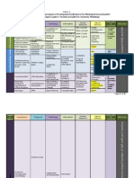 Revised MLMDG Technical Road Map